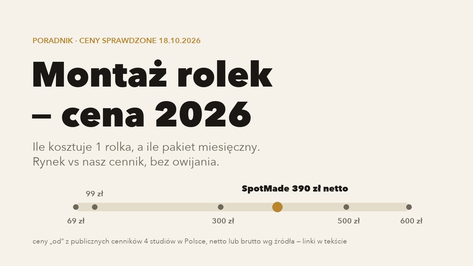 Reel editing price in Poland 2026: one reel vs a package